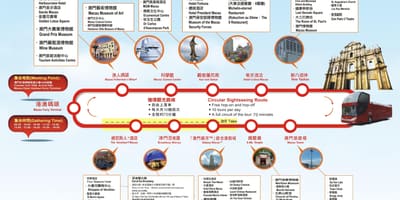 Kaart Macau hop on hop off bussi